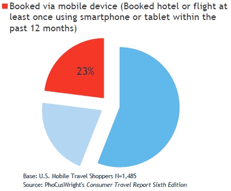 Mobile Bookers